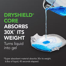 Depend men's incontinence guard absorbing blue liquid into gel.