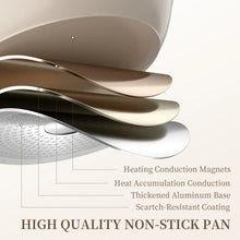 Nonstick frying pan base with layered construction for heat distribution, 8-inch