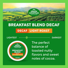 Breakfast Blend decaf light roast K-Cup flavor card, lightest to darkest scale