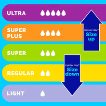 Tampon size guide with absorbency levels light to ultra and size up/down arrows