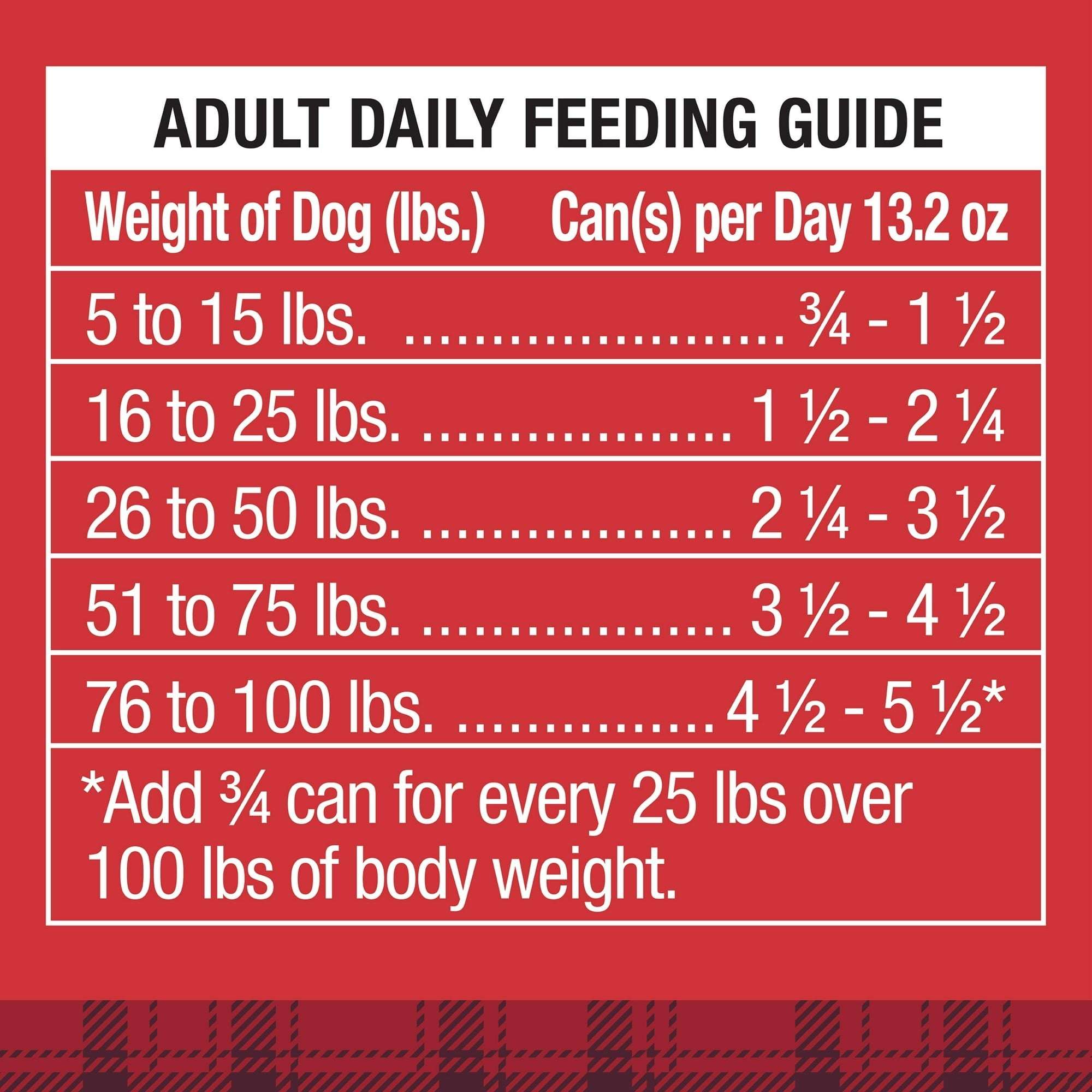 Ol' Roy Ribeye Flavor Cuts in Gravy Wet Dog Food, 13.2 oz Can