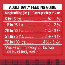 Adult daily feeding guide for Ol'Roy wet dog food can