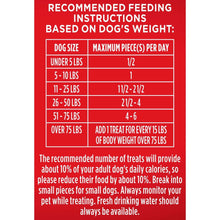 Recommended feeding instructions chart for dog treat pieces by dog weight