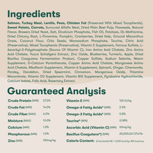 Dog food ingredients and guaranteed analysis panel