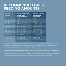 Dry dog food recommended daily feeding amounts chart by dog weight