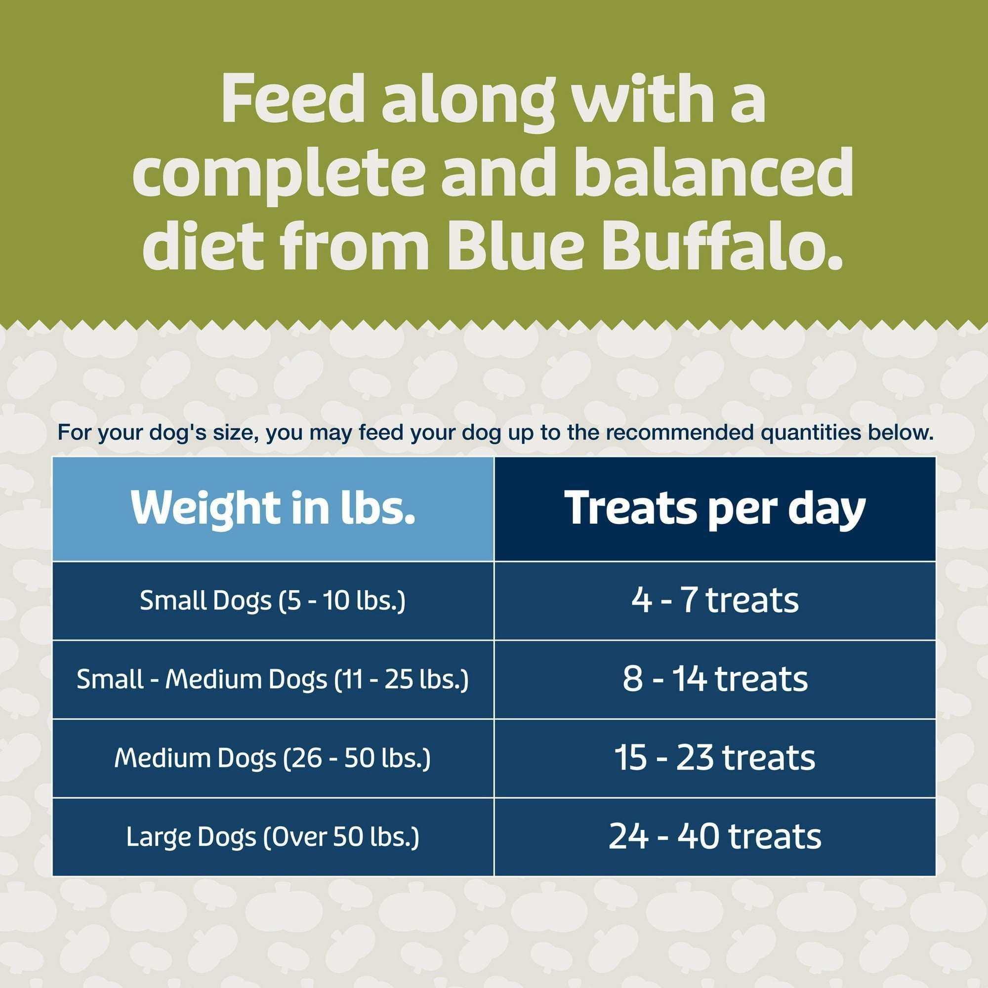Blue Buffalo BLUE Bits Plus Mobility and Immune Support Daily Benefit Dog Treats, Soft & Chewy Morsels, 9.5-oz. Bag