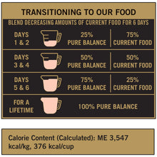 Food transition blend chart for 6 days and calorie content (ME 3,547 kcal/kg)