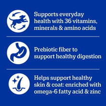 Dry dog food health benefits icons on a blue nutrition panel