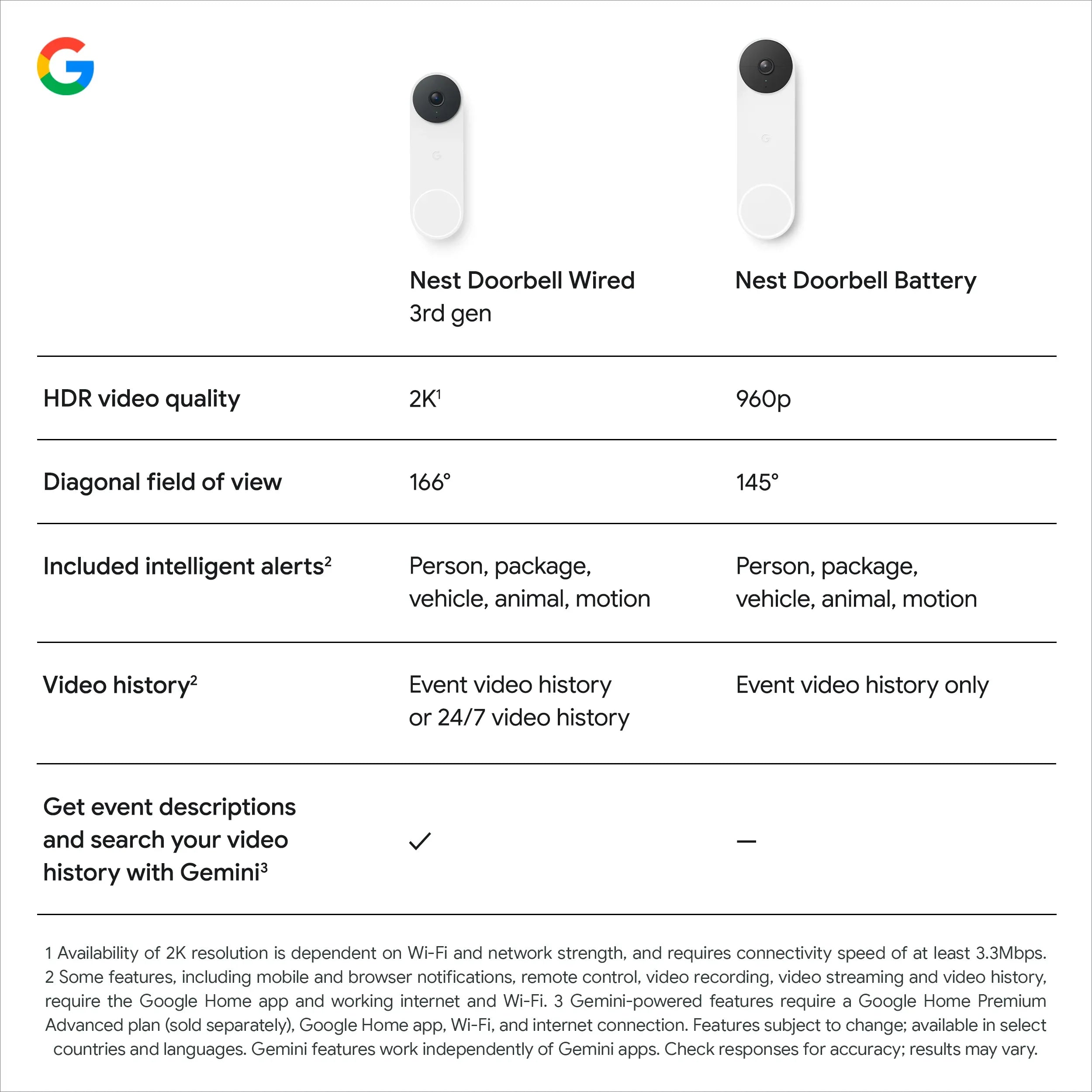 Google Nest Doorbell (Wired, 3rd Gen) - Video Doorbell Camera with 2K Video - Works with Google Home - With Gemini - Hazel
