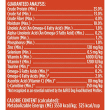 Dry dog food guaranteed analysis label with protein, fat, fiber, moisture and fatty acids