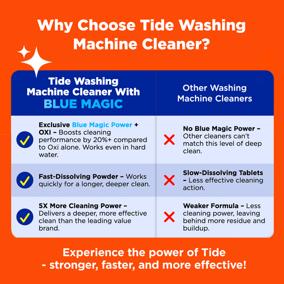 Tide Washing Machine Cleaner with Oxi Powder, Odor Eliminator and Washer Residue Remover, 4 Count - USA MEGA SHOP
