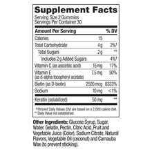 Supplement facts panel: biotin 2500 mcg and keratin 50 mg per 2 gummies