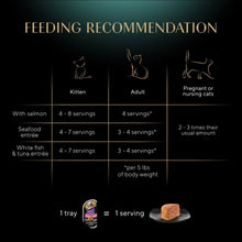 Feeding recommendation chart for Sheba wet cat food variety pack trays