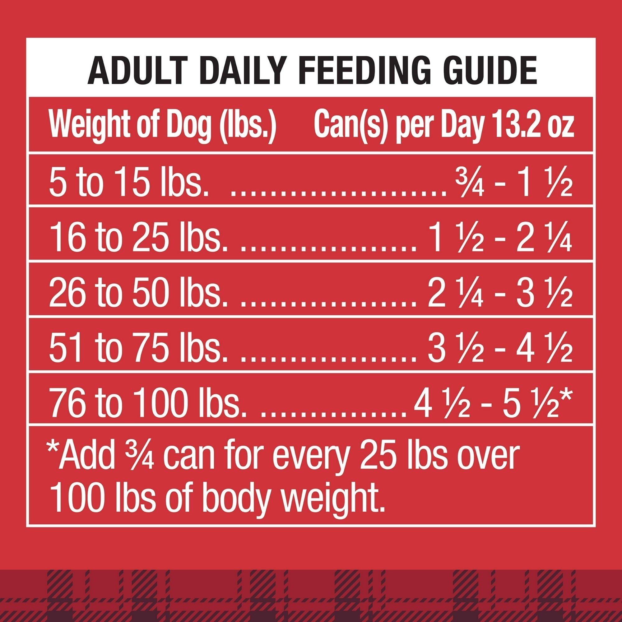 Ol' Roy Ribeye Flavor Cuts in Gravy Wet Dog Food, 13.2 oz Can