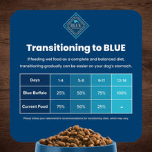 Transitioning to BLUE feeding chart on Blue Buffalo dry dog food bag