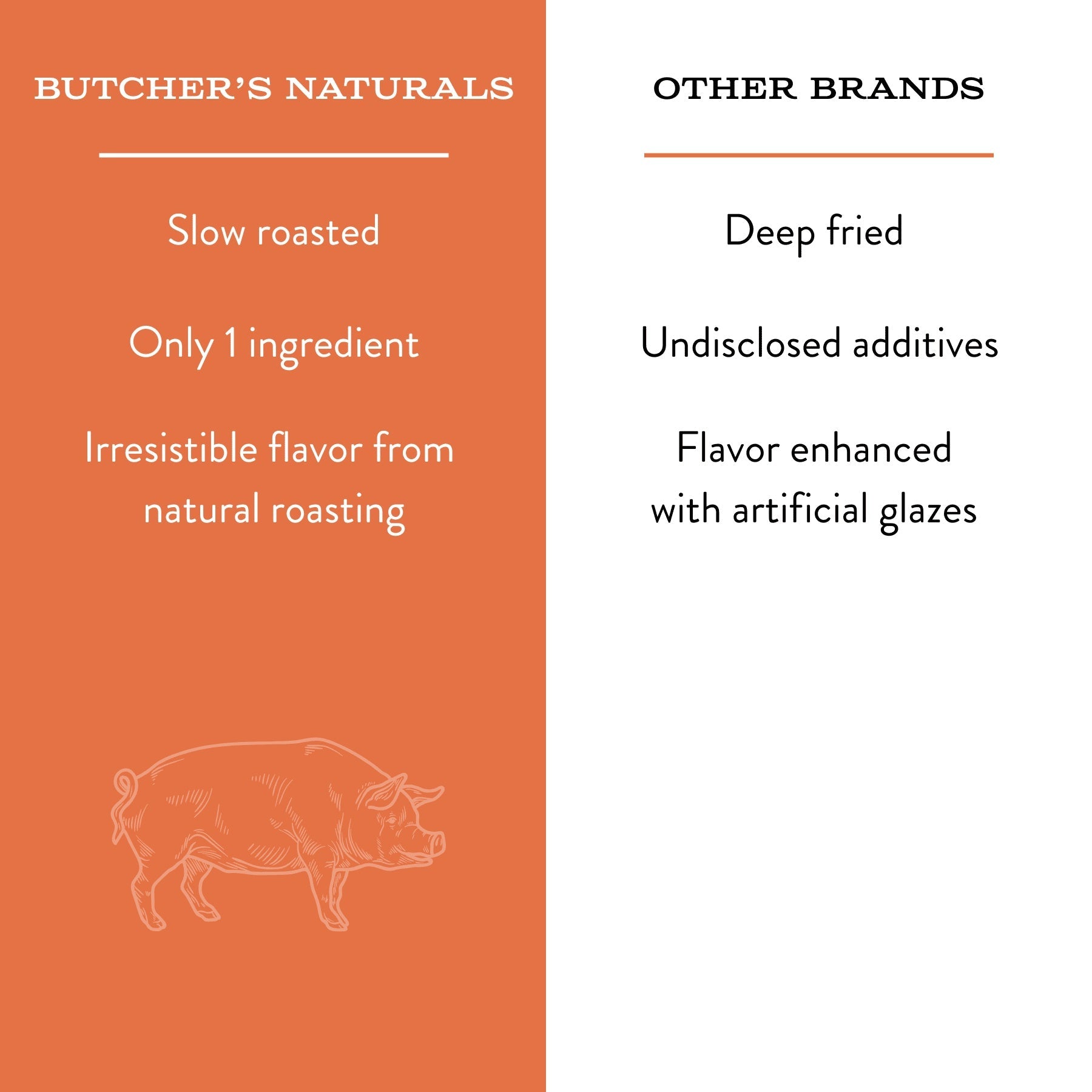 Butcher’s Naturals Pork Flavored Pig Ears Treats for Dogs, 10 Pieces