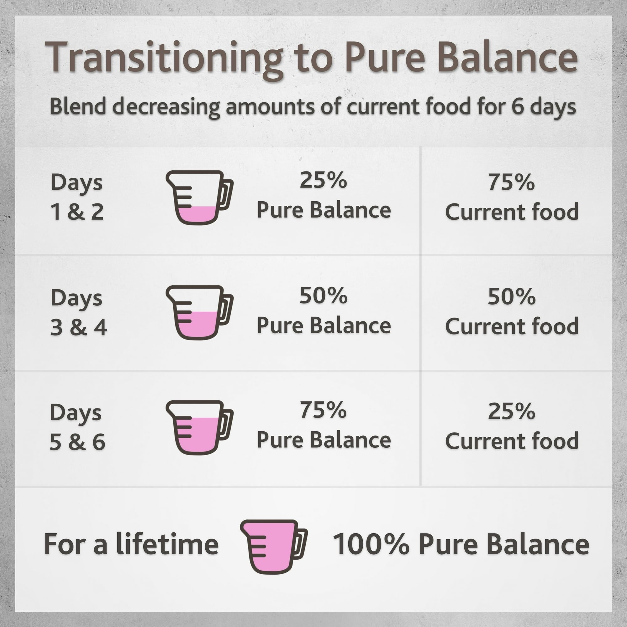 Pure Balance Pro Plus Turkey & Potato Recipe Wet Dog Food, 12.5 oz Can