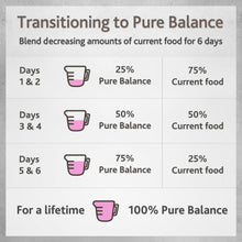 Pure Balance Pro+ wet dog food can label with transitioning schedule graphic