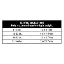 Dog treat serving suggestion chart table by weight, daily maximum
