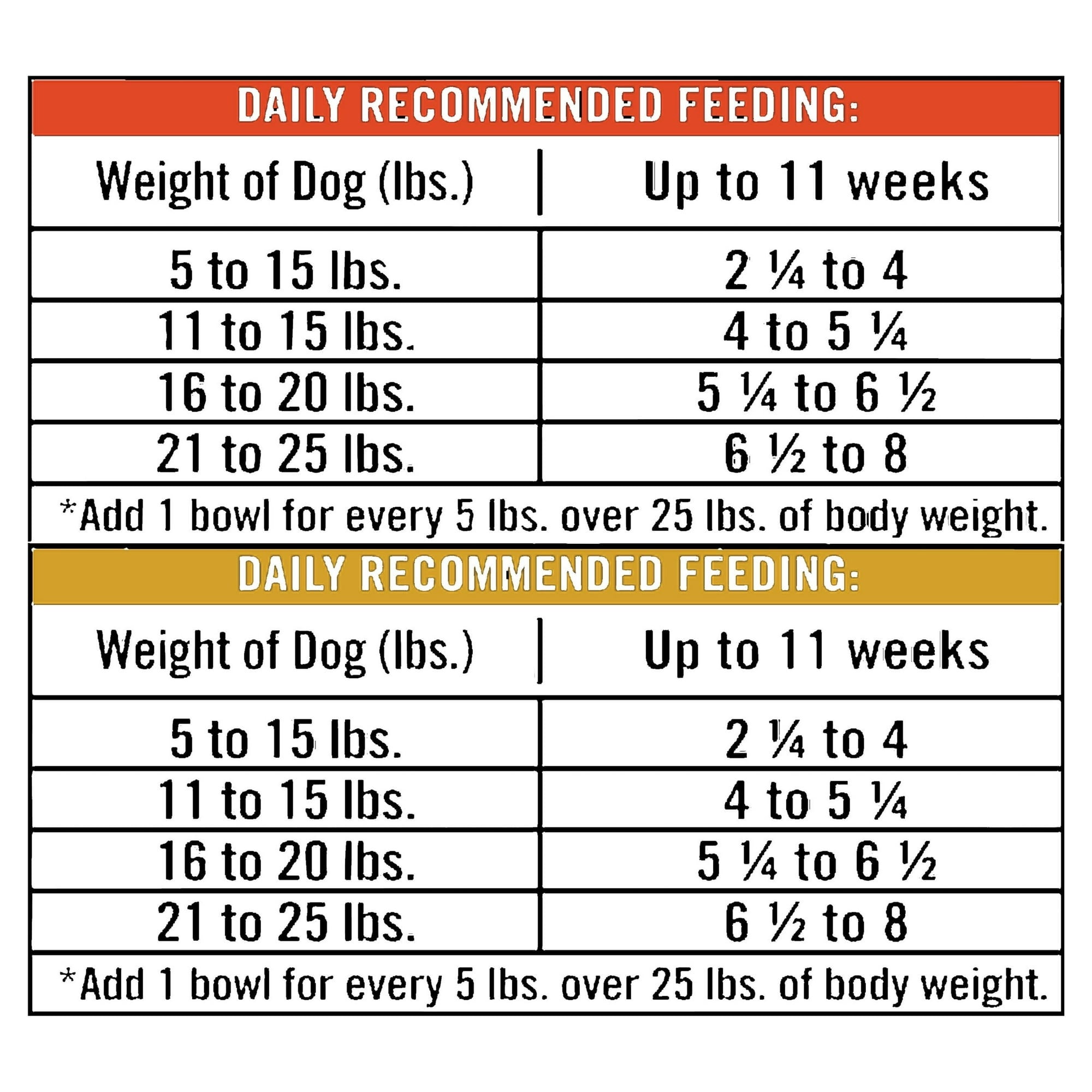 Pure Balance Pro+ Small Breed Turkey and Chicken Stew Variety Pack Wet Dog Food 3.5oz Cups (12 Pack)