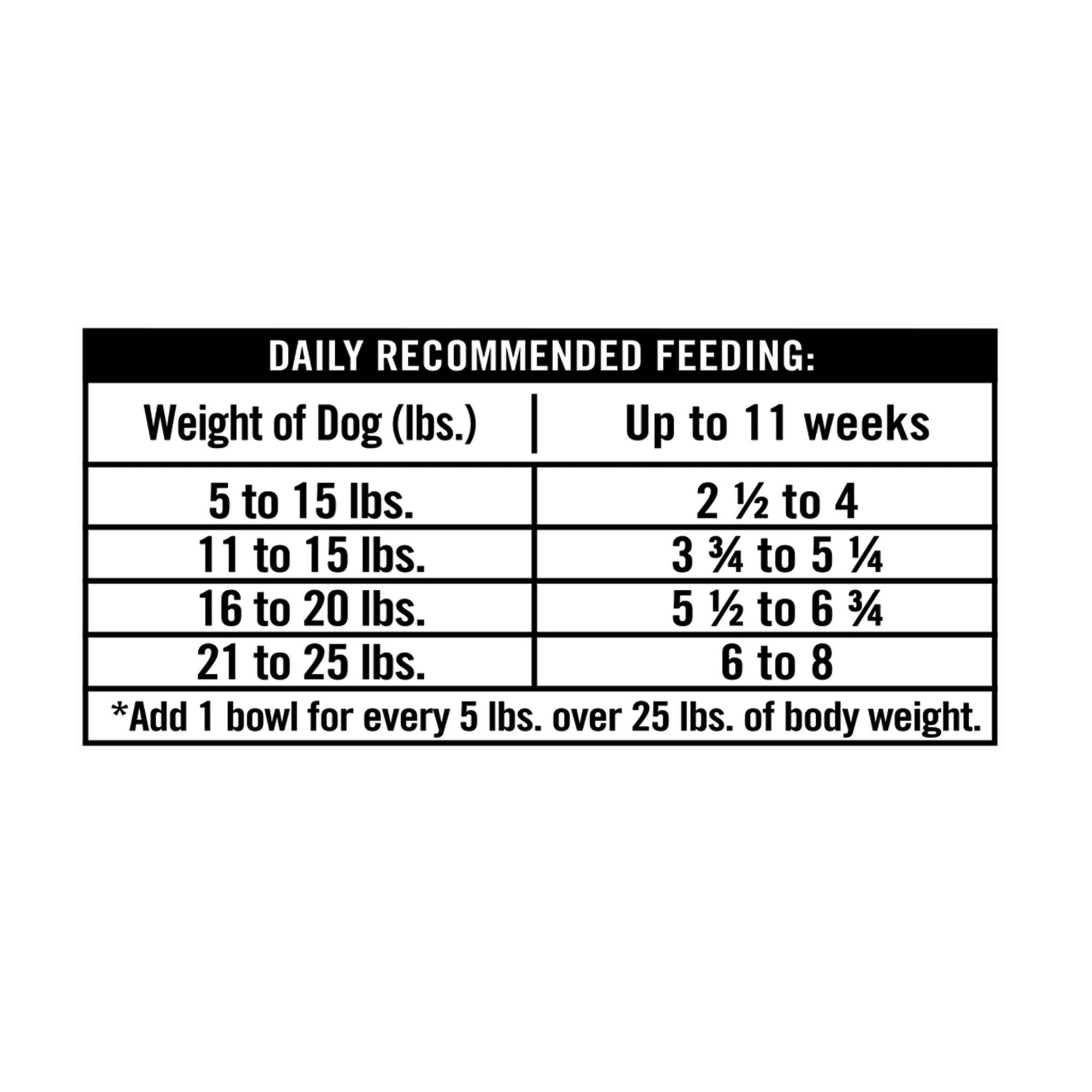 Pure Balance Pro Plus Mature Wet Dog Food 3.5oz Cup 12ct