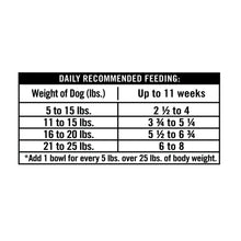 Daily recommended feeding chart for mature wet dog food cups, weight vs weeks table