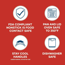 Nonstick sauce pan safety feature icons