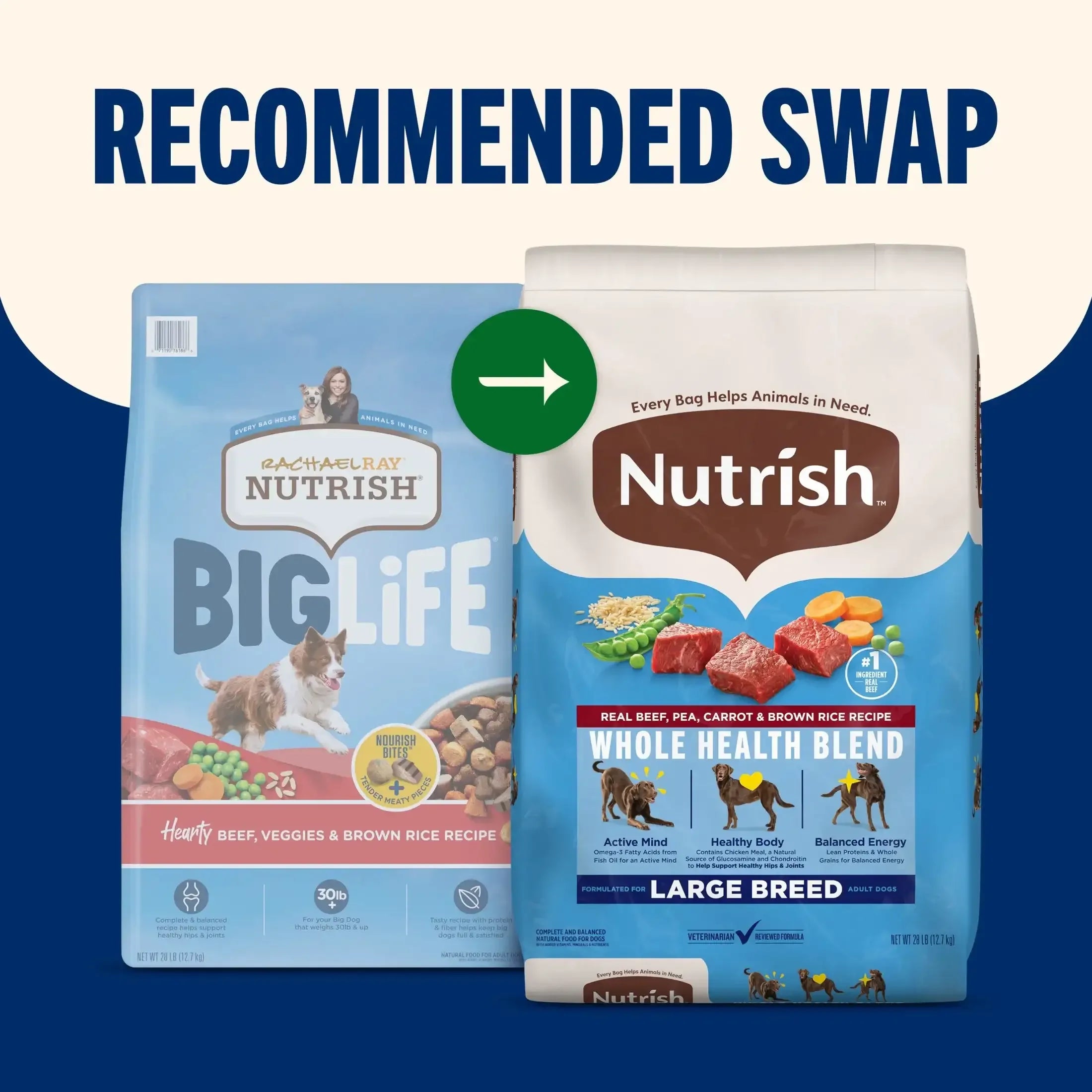 Nutrish Large Breed Real Beef, Pea, Carrot & Brown Rice Recipe Whole Health Blend Dry Dog Food, 14 lb. Bag (Rachael Ray) - USA MEGA SHOP