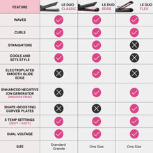 Hair straightener feature comparison chart for different Le Duo models