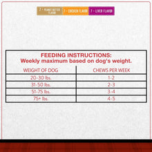 Feeding instructions chart with chews per week by dog weight ranges