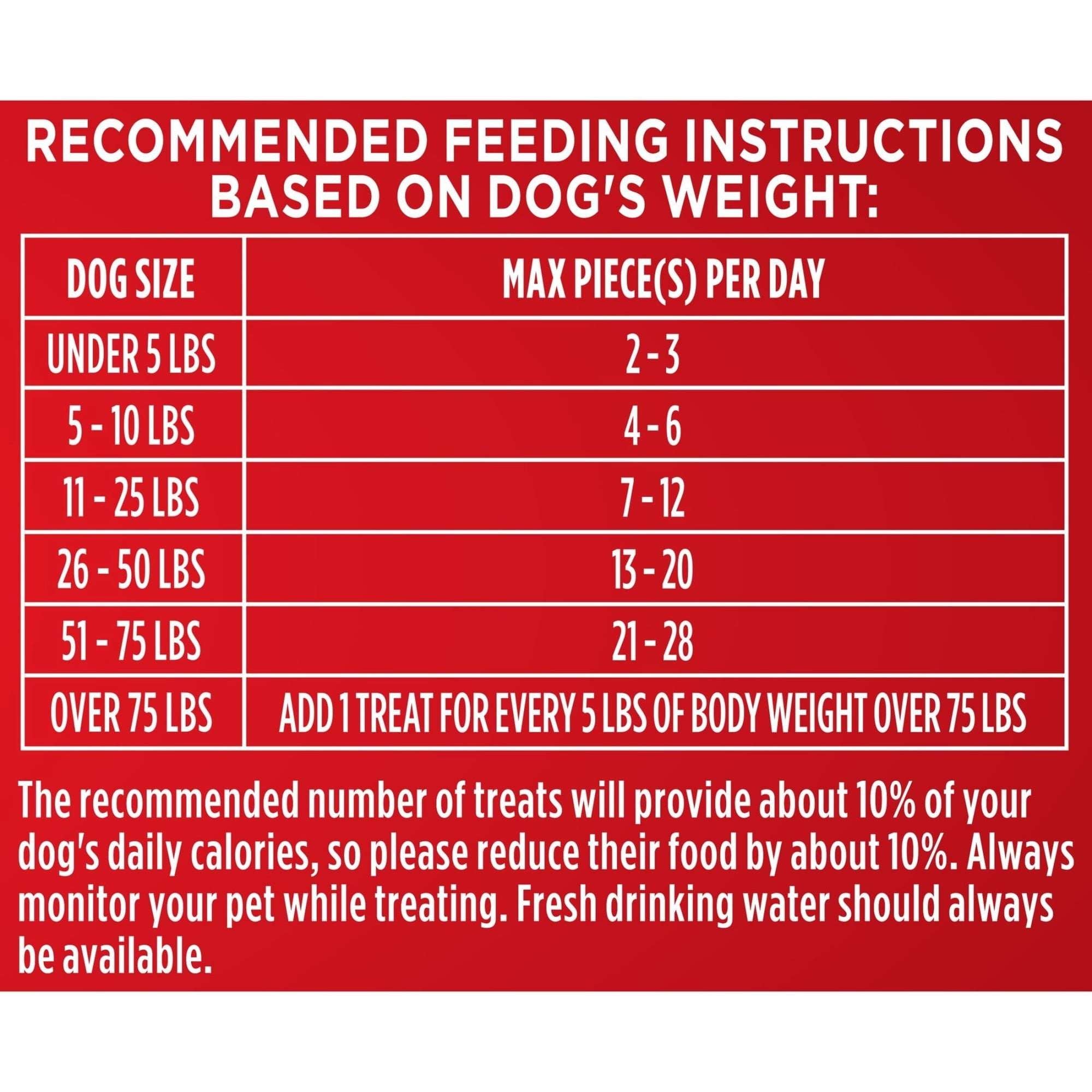 Milk Bone Flavor Snacks Mini’s Dog Biscuits, Flavored Crunchy Dog Treats, 36 oz Canister