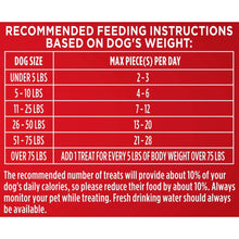 Recommended feeding instructions chart by dog size with max treats per day