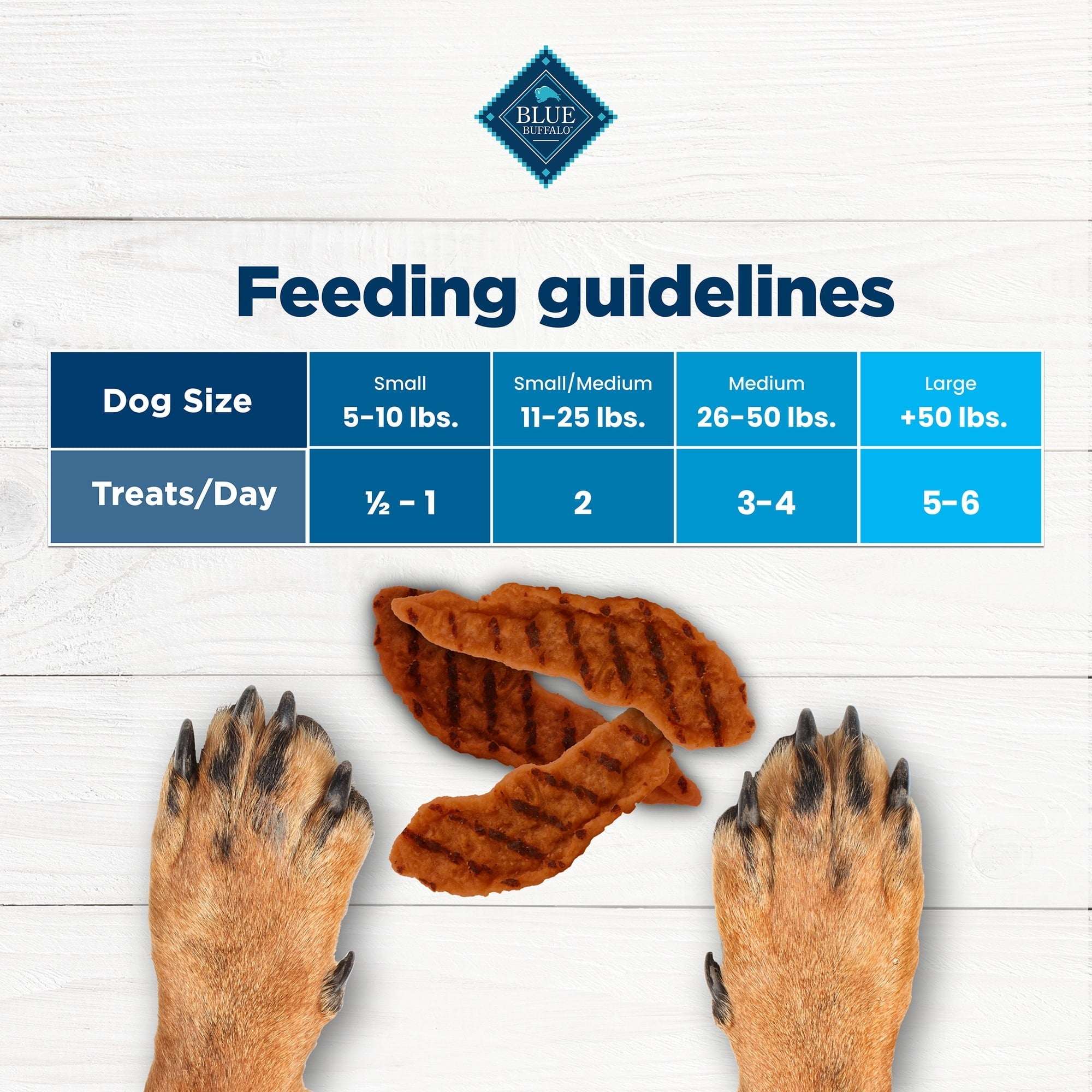 Blue Buffalo Nudges Grillers, Natural Dog Treats, Steak, 12oz Bag
