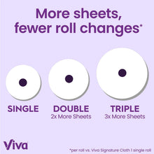 Paper towel size comparison diagram with single, double, and triple roll circles