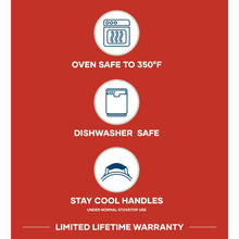 Saute pan care and safety icons card with oven-safe, dishwasher-safe, cool handles