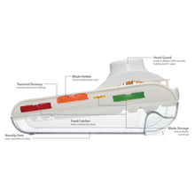 Mandoline slicer diagram showing food catcher, blade storage, and hand guard