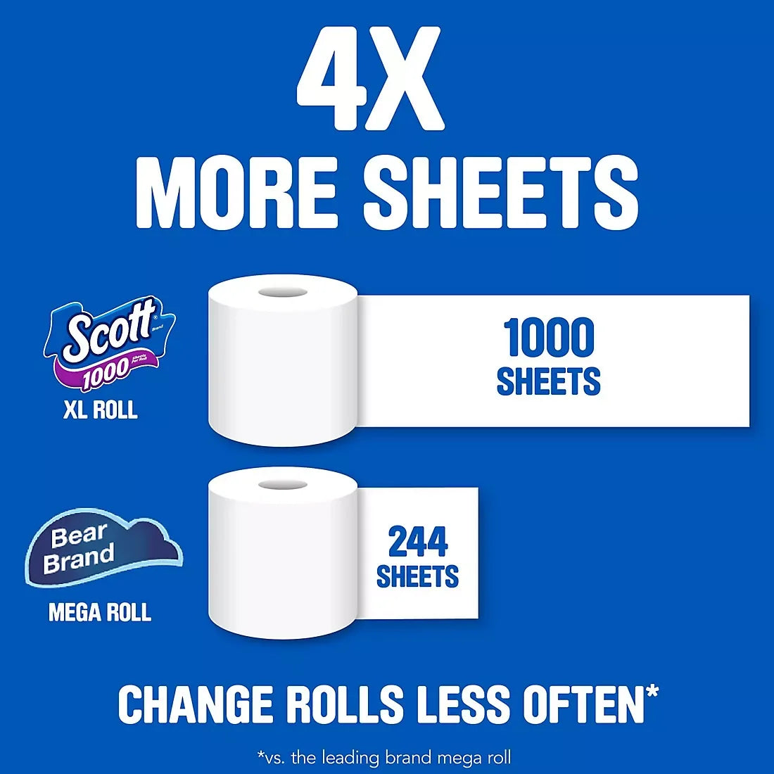 Scott Toilet Paper, 36 pk./1,100 sheets per roll - USA MEGA SHOP