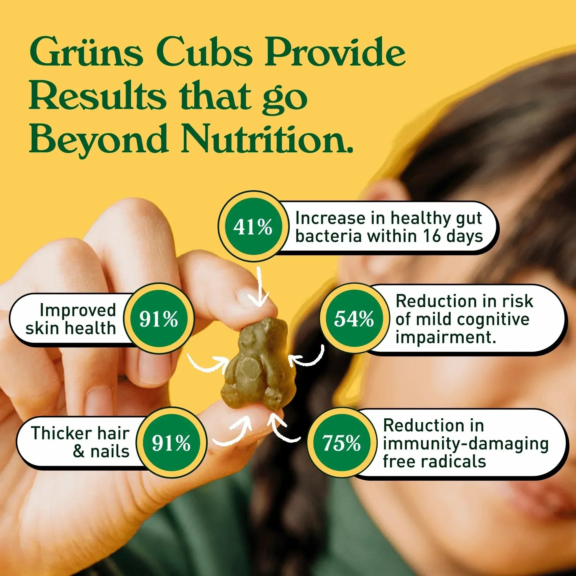 Gruns Kids Sugar-Free Super Greens Gummies, 21+ Vitamins & Minerals, 60 Organic Ingredients, Ages 2+, 12 Servings