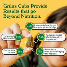 Hand holding kids gummies with percentage callouts for gut health and skin benefits