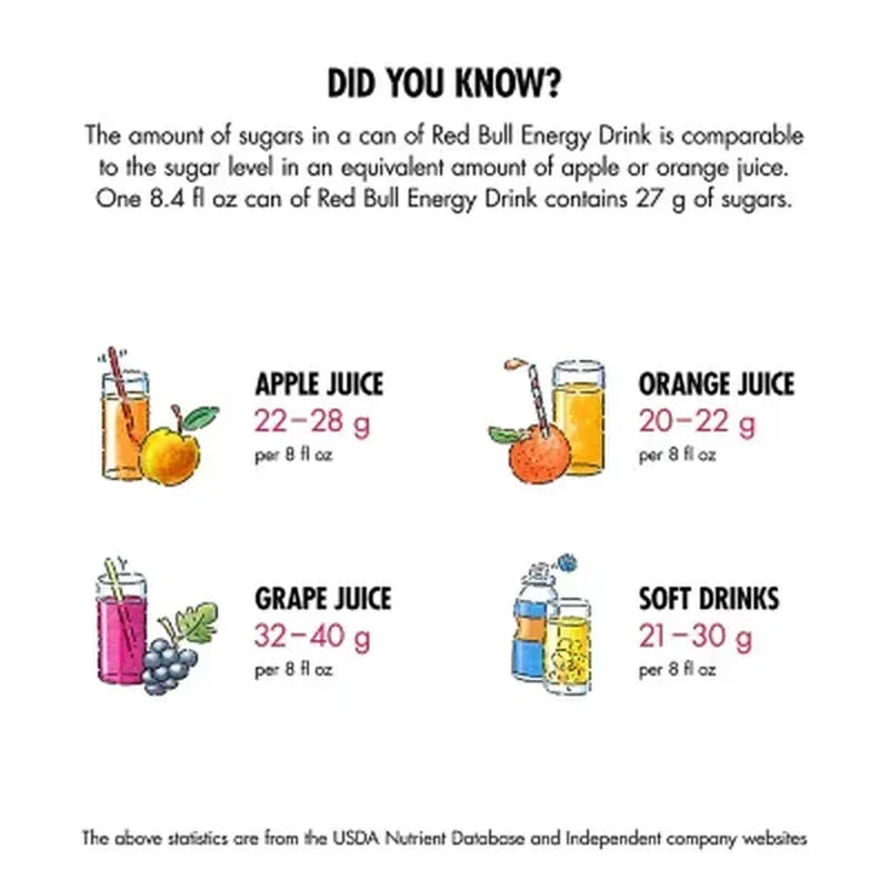 Red Bull Energy (8.4 Fl. Oz., 24 Pk.)