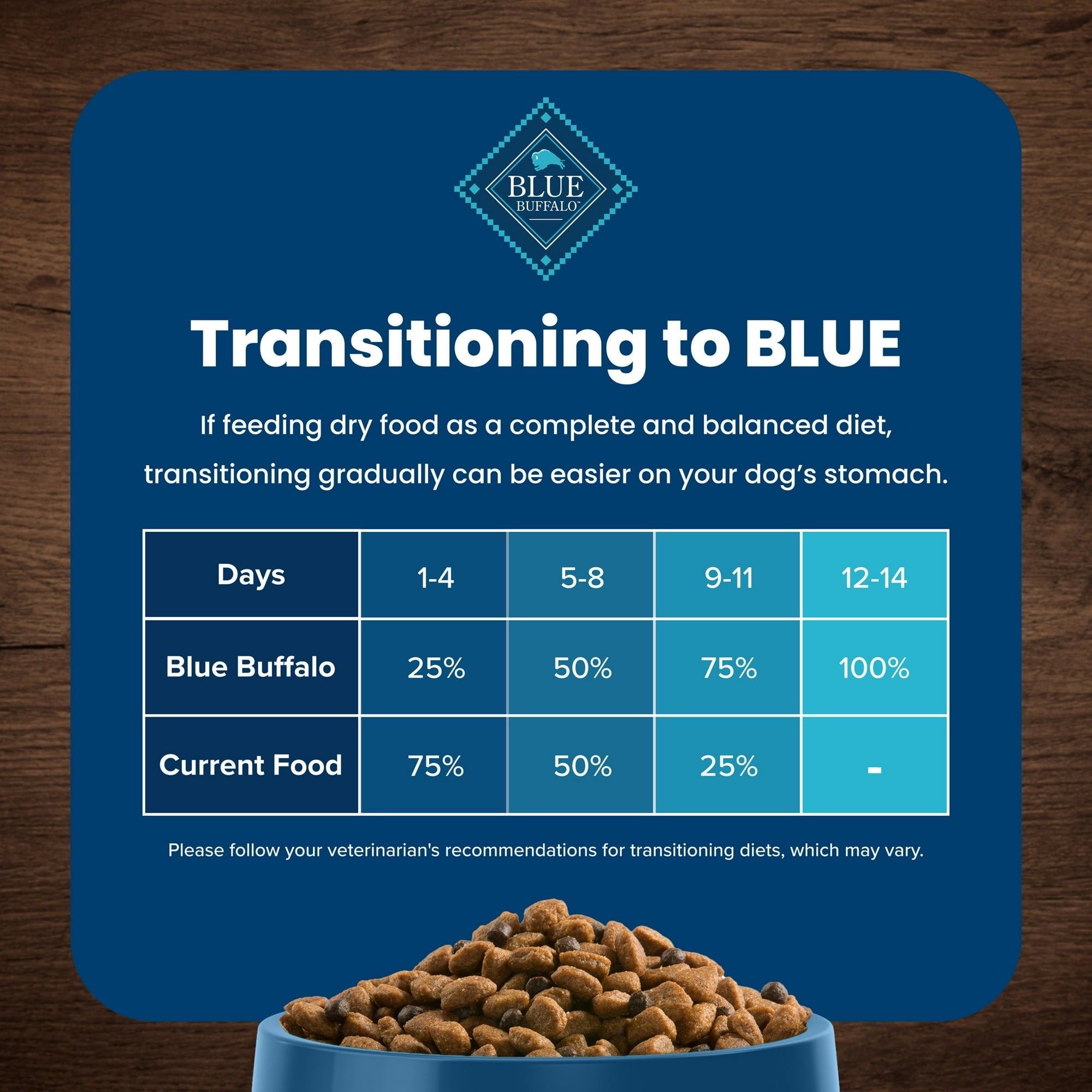 Blue Buffalo Life Protection Formula Natural Dry Dog Food, Beef & Brown Rice, 15-lb. Bag
