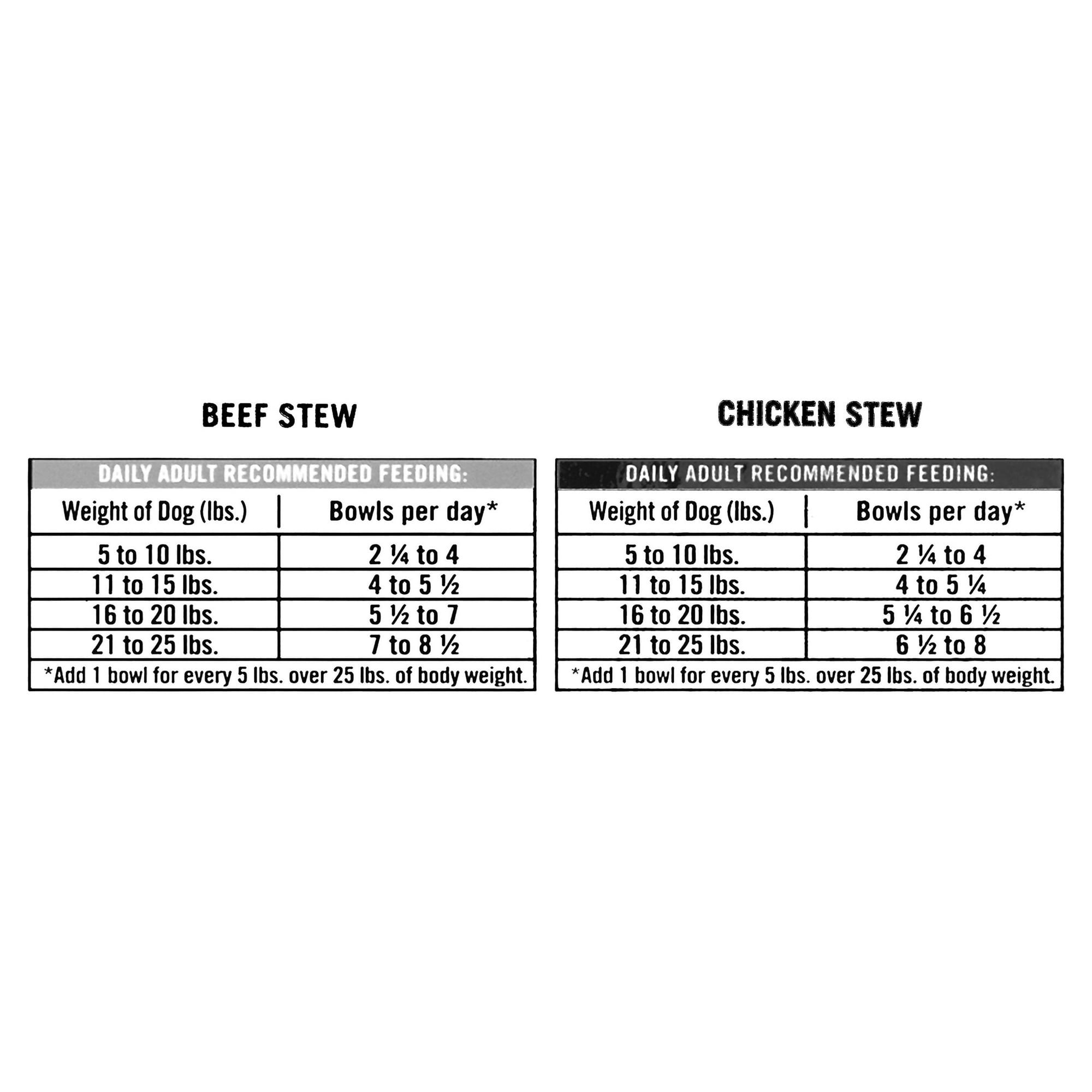 Pure Balance Pro Beef Stew & Chicken Stew for Small Breeds Wet Dog Food 3.5 oz
