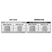 Beef stew and chicken stew feeding guide chart for dogs on wet food