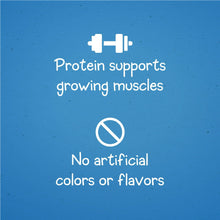 Dog training treats benefits panel: protein supports and no artificial colors icons.