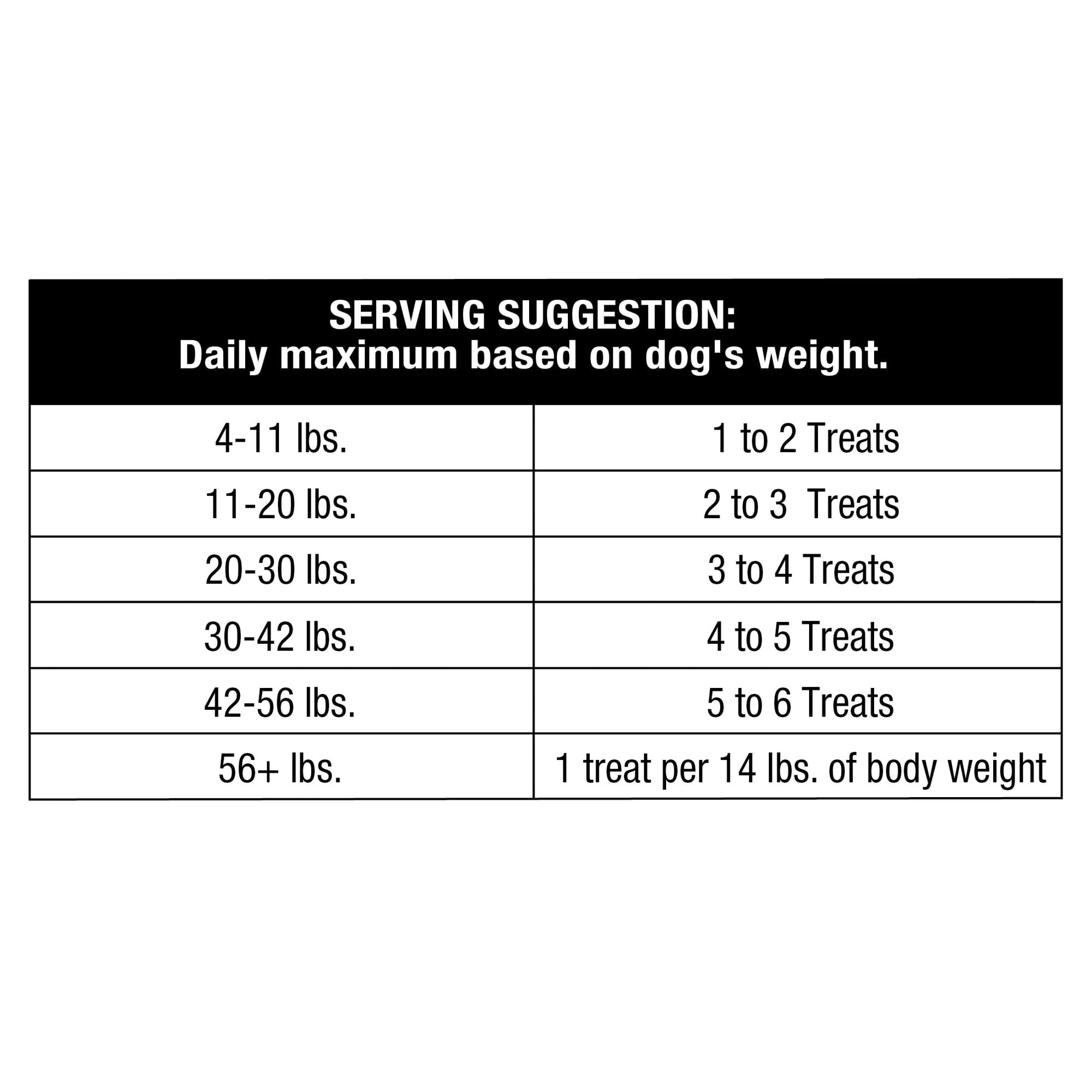 (2 pack) Ol' Roy Long-Lasting Flavor Munchy Bones Chews for Dogs, 7 count, 20 oz