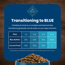 Transitioning to BLUE feeding chart card with kibble in bowl