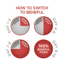 How to switch to Beneful feeding schedule graphic with day labels