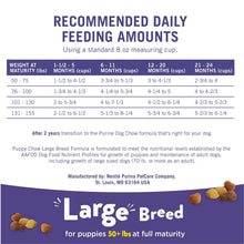 Dog food bag recommended daily feeding amounts chart for large breed puppies