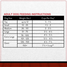 Wet dog food can label with adult feeding instructions table