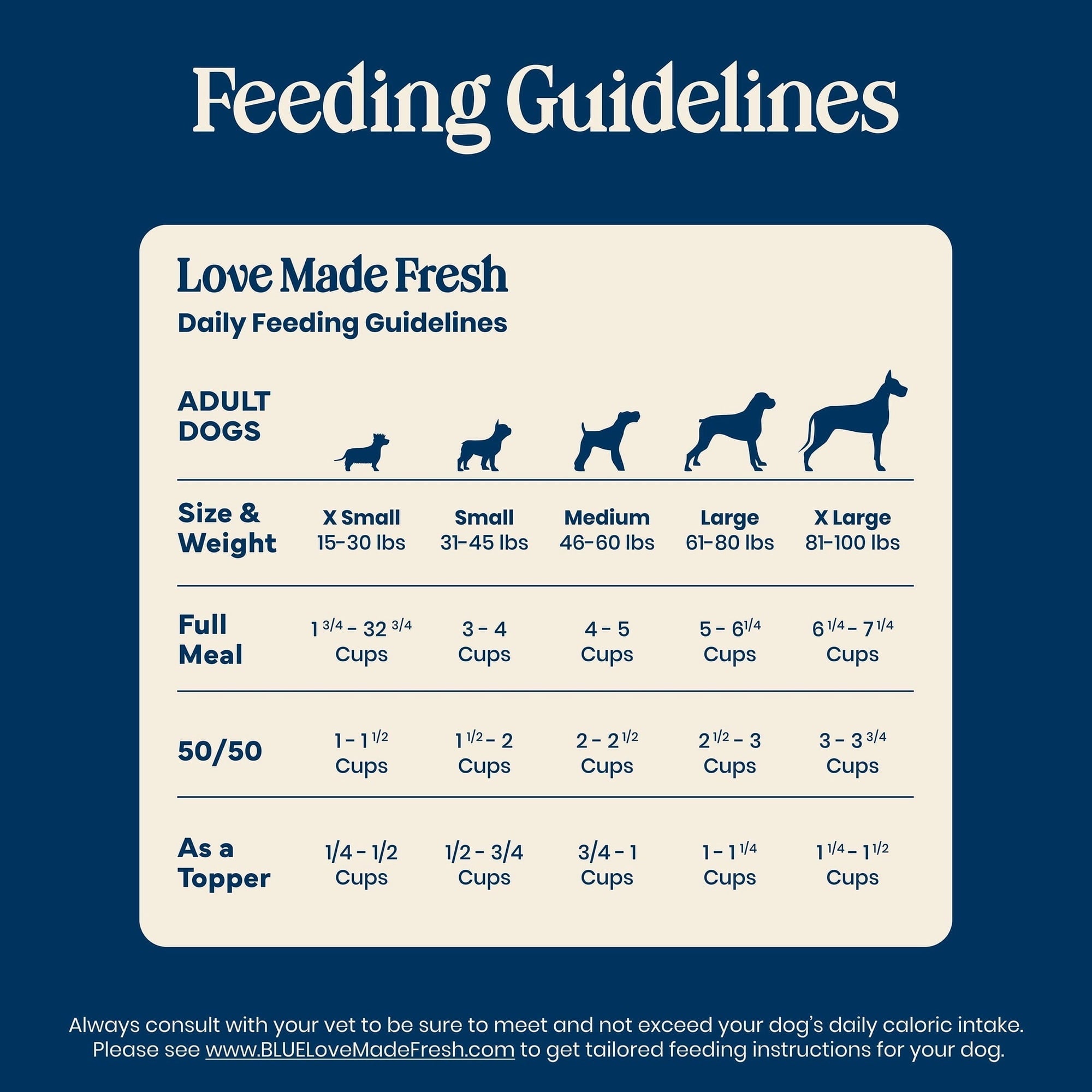 Blue Buffalo Love Made Fresh Dog Food, Refrigerated, Beef Meatball 1.5lb Pouch